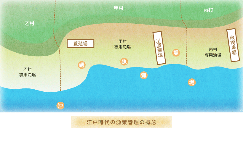 江戸時代の漁業管理の概念